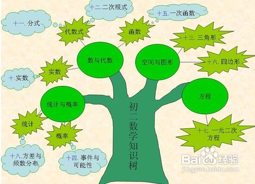 初中数学学习方法