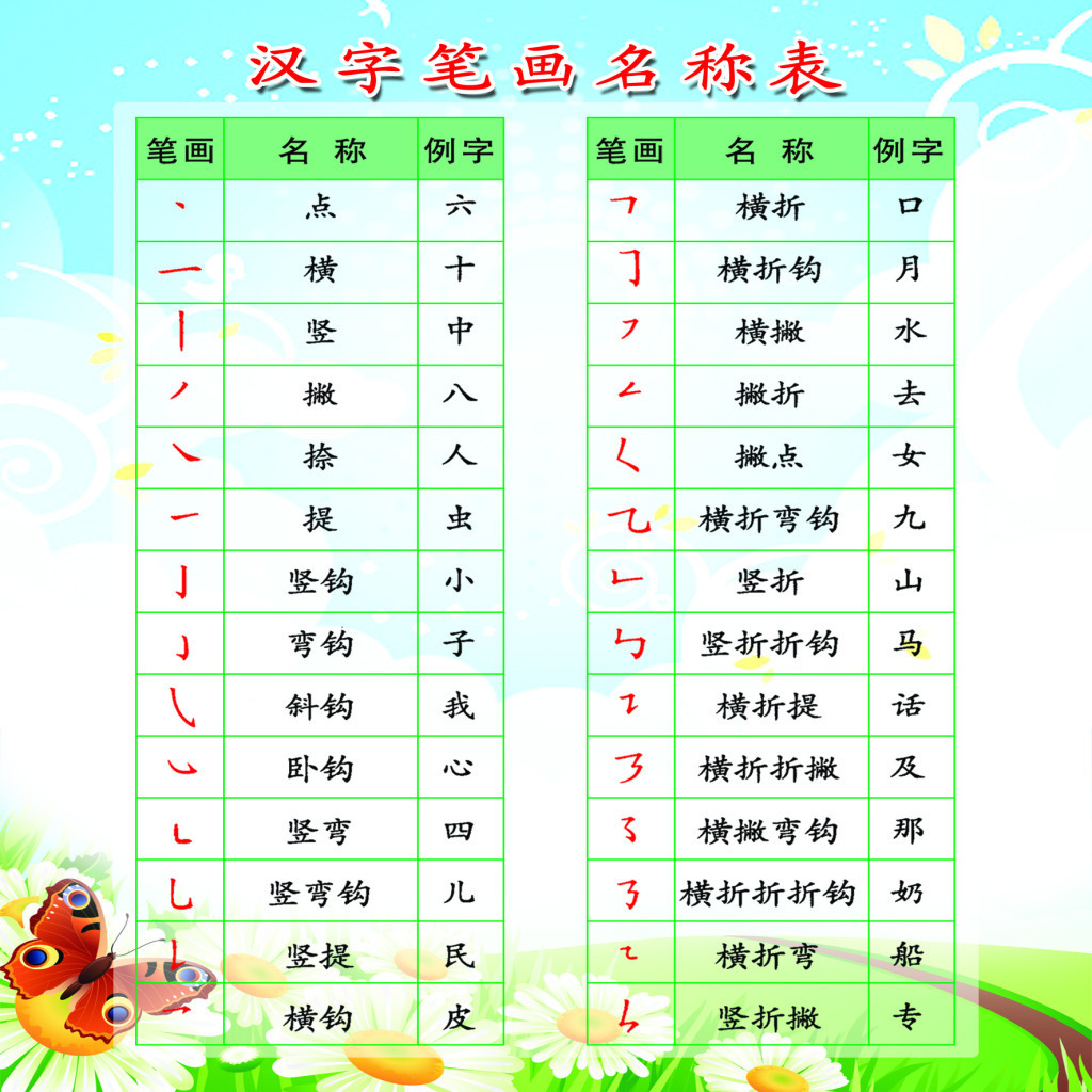 人教版一年级语文上册表格式教案教学设计