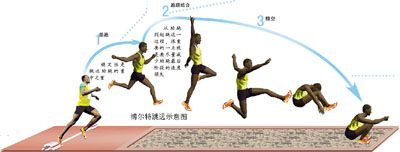 体育技术图片javascript